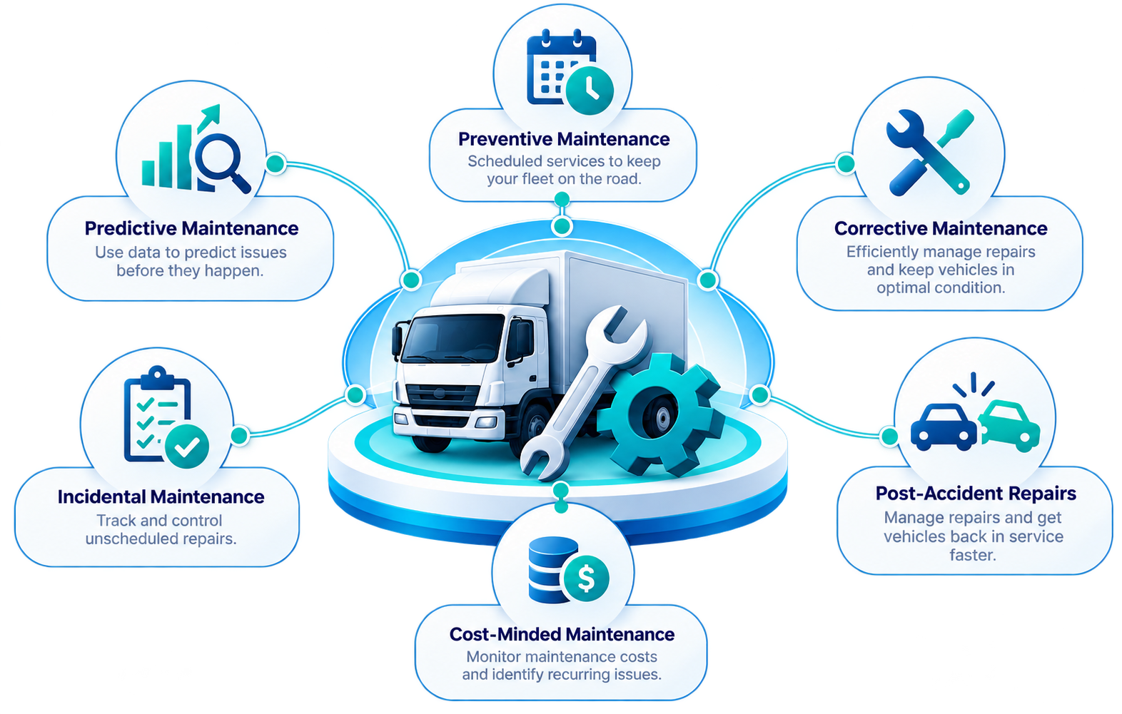 Maintenance & Services